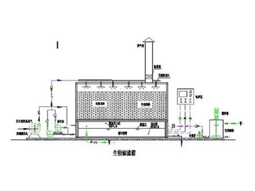 湖南瑞清環境設備有限公司,長沙環保設備生產銷售,長沙激光切割機生產銷售,長沙數控沖孔機生產銷售